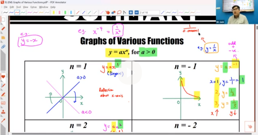 14b. (EM) Various Graph Functions [2023]  - Mr J.Lee