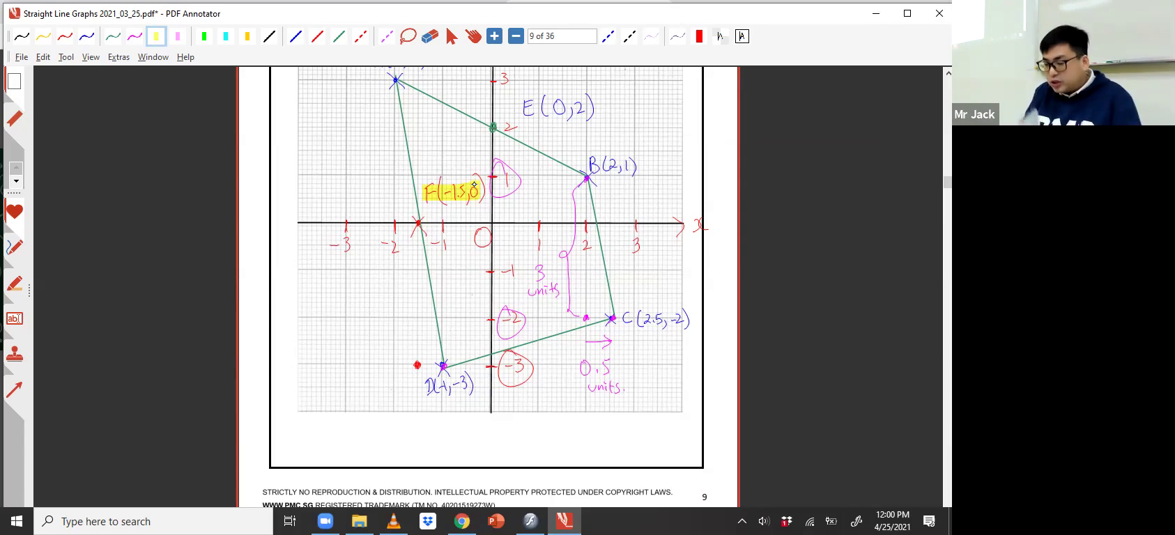 [LINEAR GRAPHS] Cartesian Coordinates