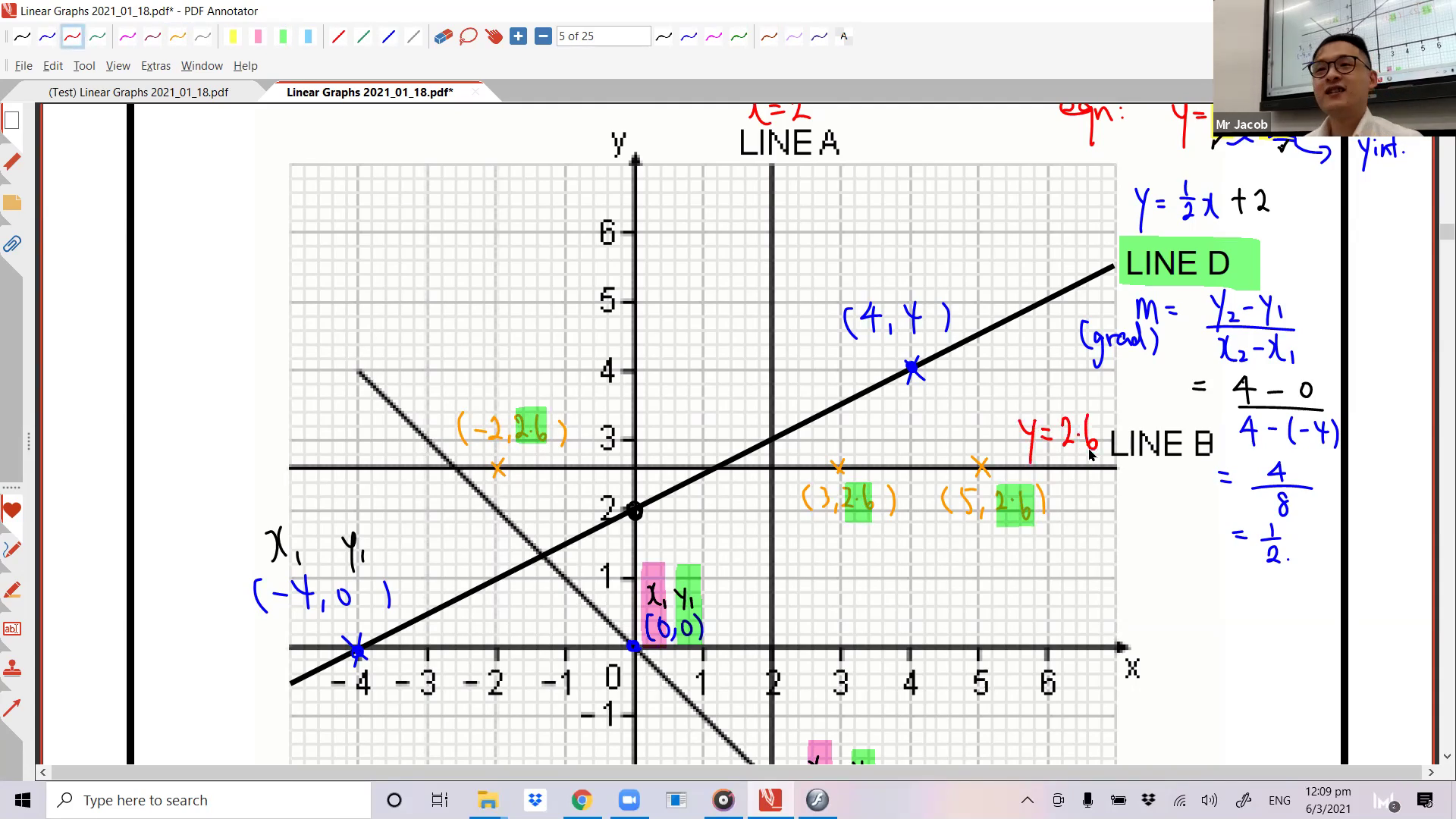 [LINEAR GRAPHS] Cartesian Coordinates, Straight Lines, Gradient