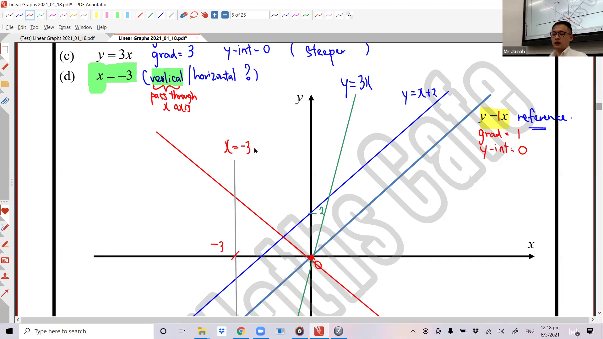 [LINEAR GRAPHS] Cartesian Coordinates, Straight Lines, Gradient
