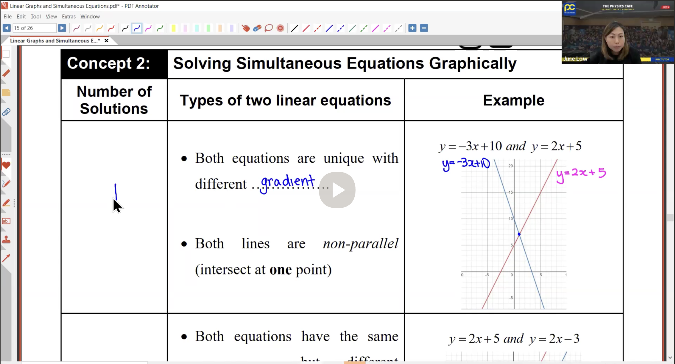 1. Linear Graphs and Simultaneous Equations [2026] - Ms JL
