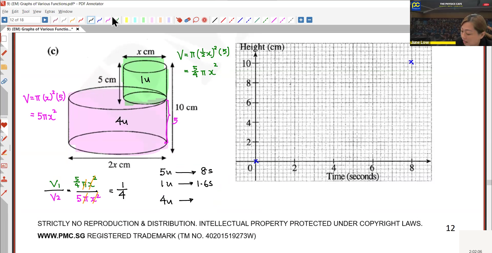 14b. (EM) Graph of Various Fn [2026] - Ms JL
