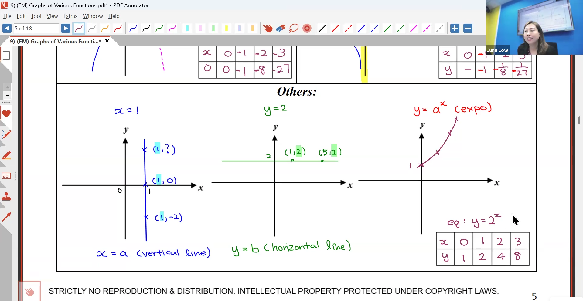 14b. (EM) Graph of Various Fn [2026] - Ms JL