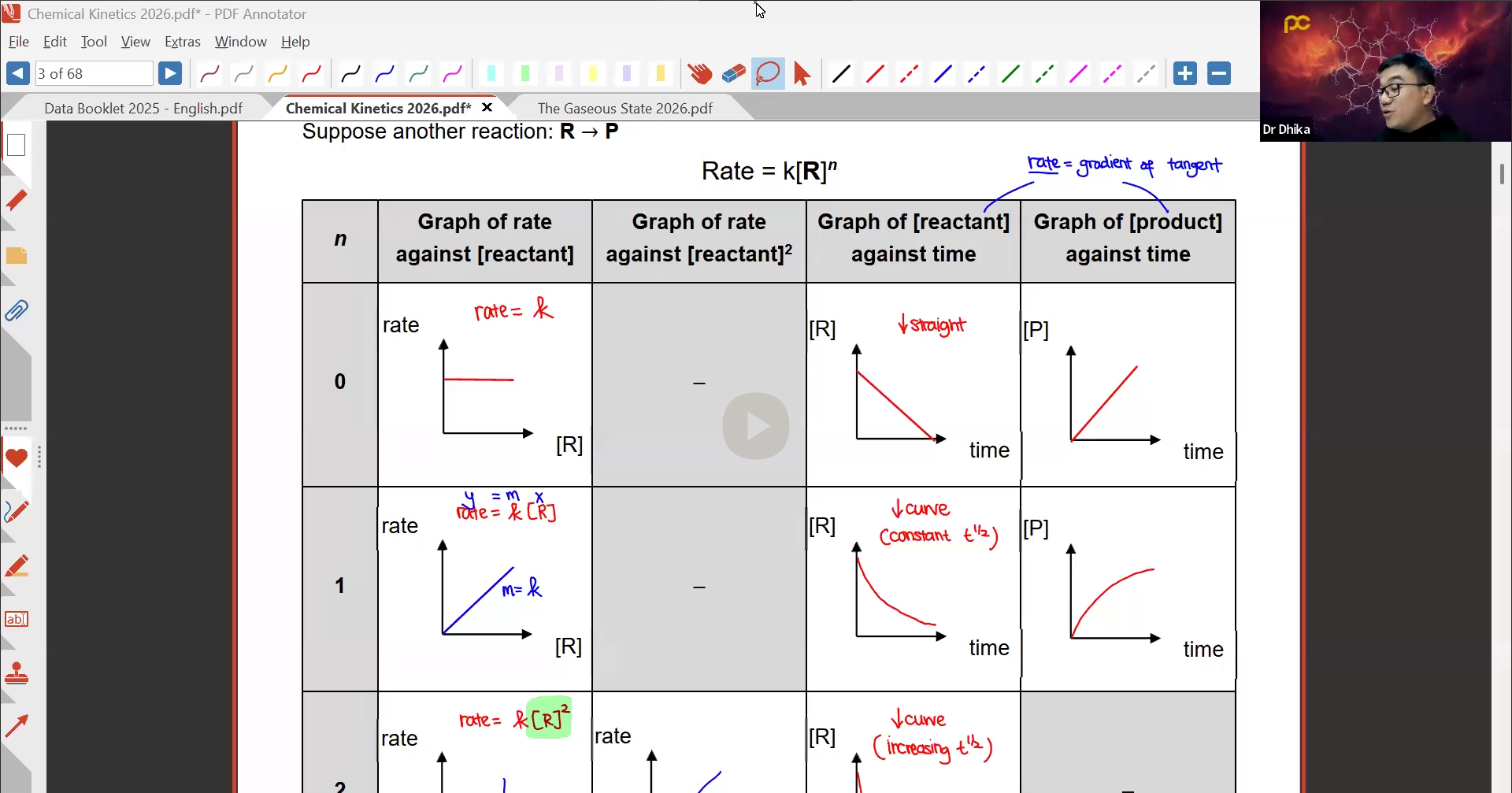 14. Kinetics L3 [2026] - Dr D
