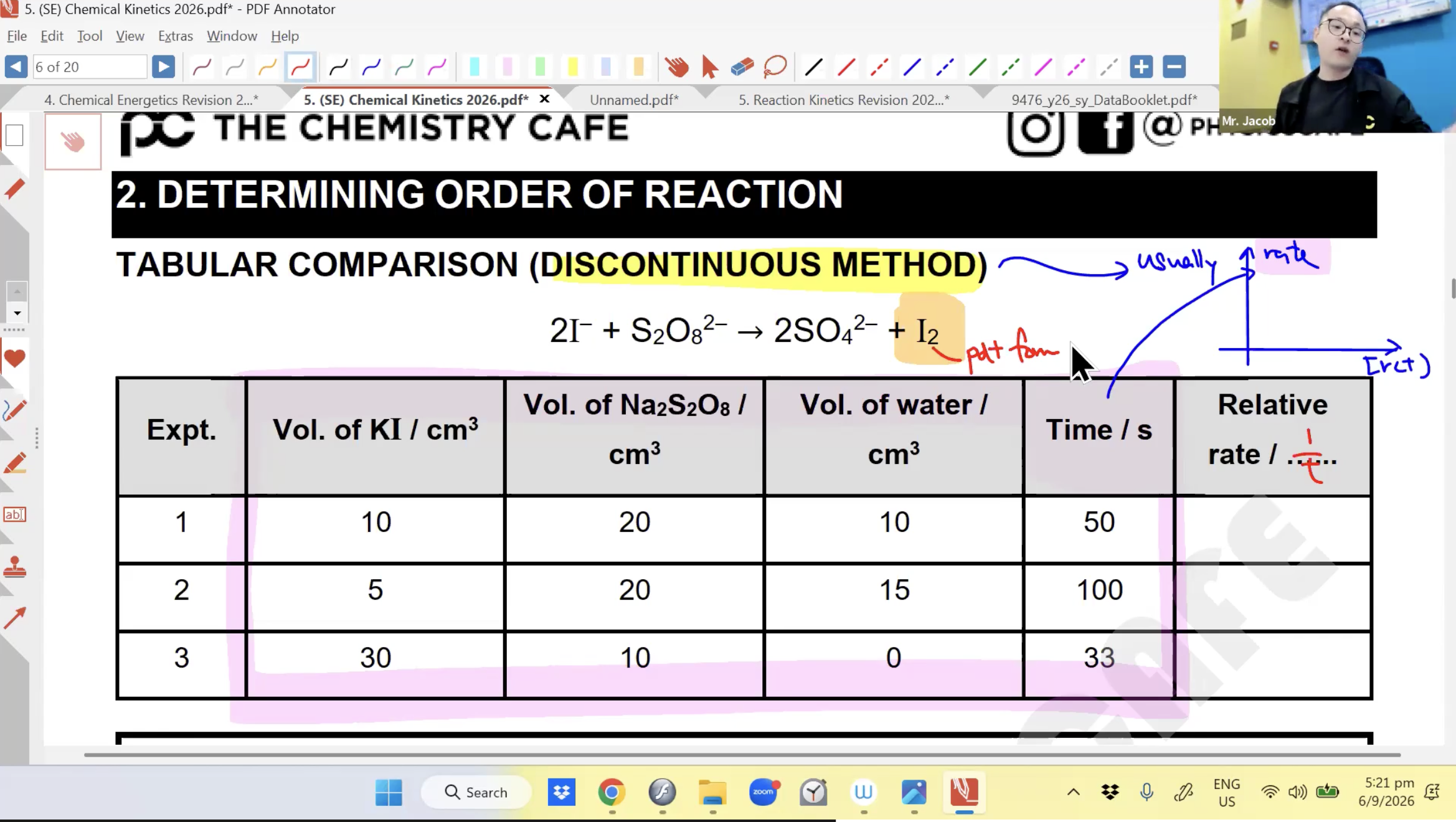 38. Energetics & Kinetics Revision L3 [2026] -  Mr JT [Part 2]