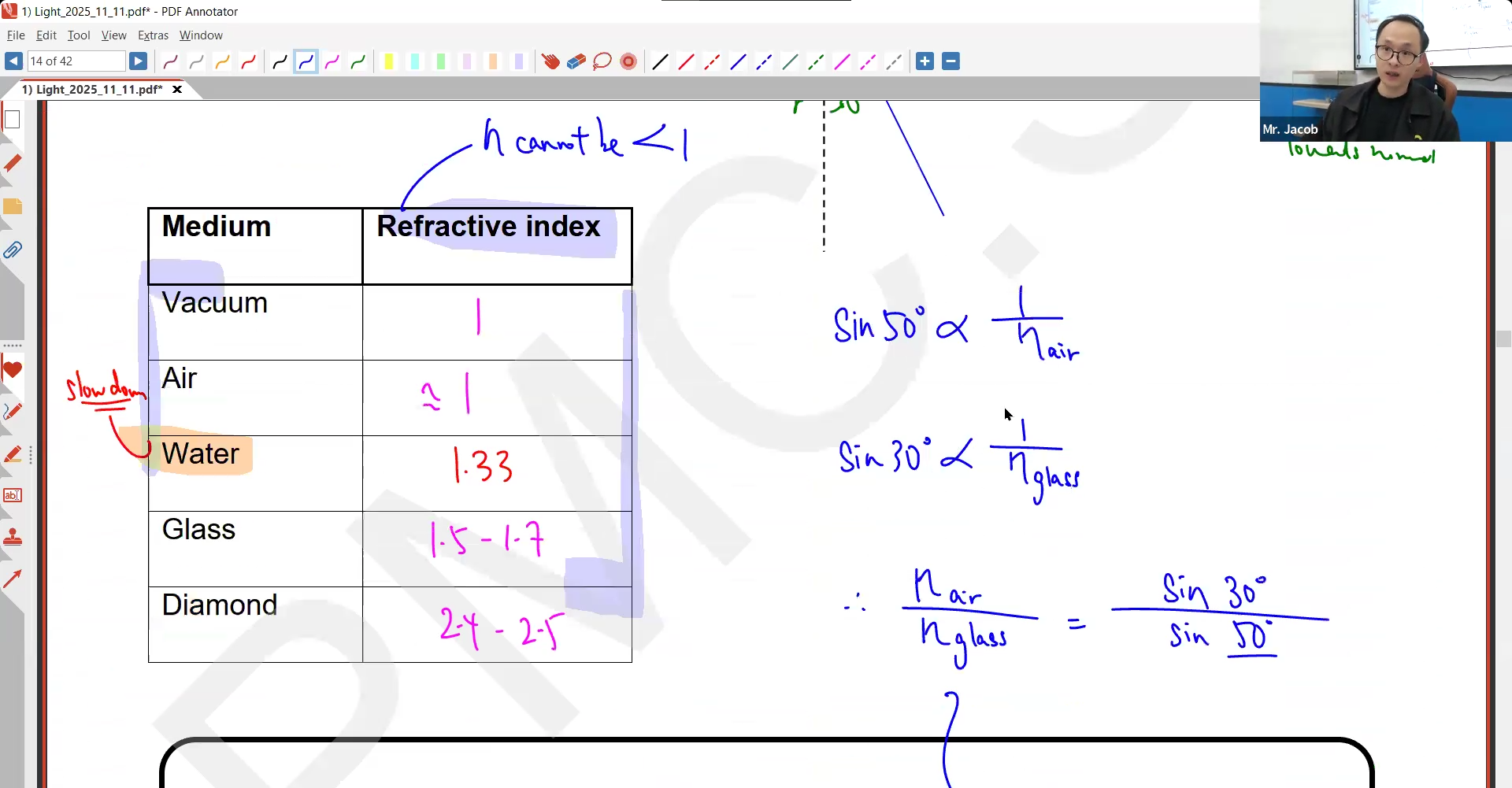 44. (C) Redox L1 [2026] - Mr Jacob